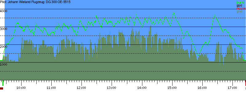 Barometer